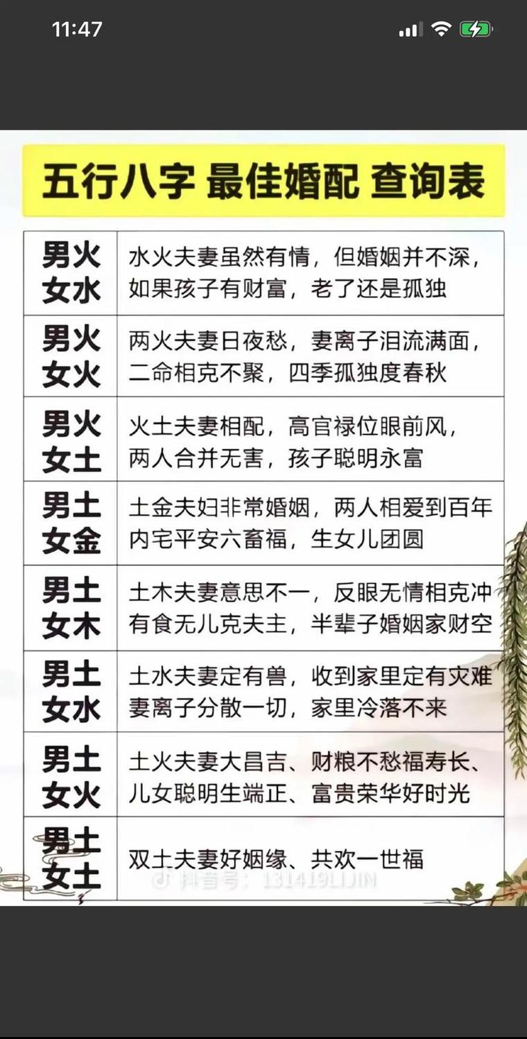 五行互补合婚_八字合婚的原理_八字合婚原理
