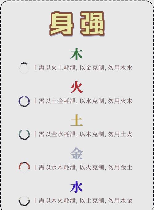 生肖八字五行健康问题_水旺寒湿调理_八字简批健康
