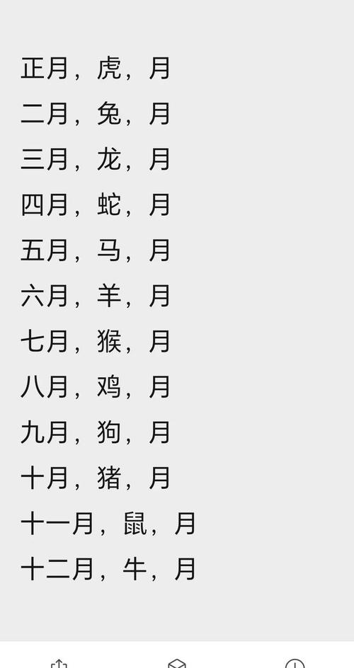2026年重孝属猪在几月要注意