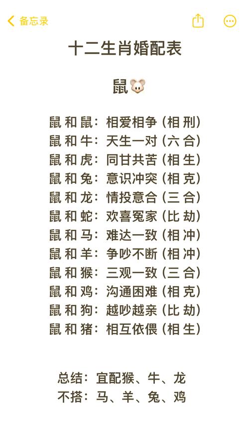 属鼠和属牛婚配分析_生肖属相婚配_生肖属相婚配