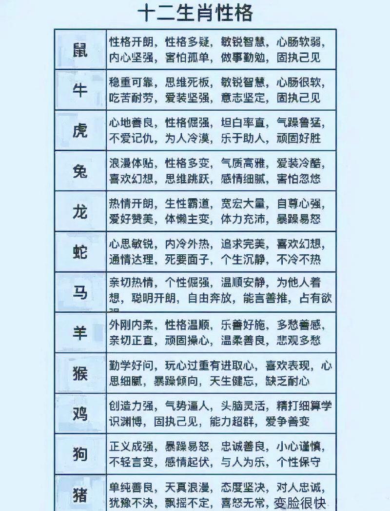 生肖属相与性格_十二生肖性格特点详解_中国传统文化生肖性格分析