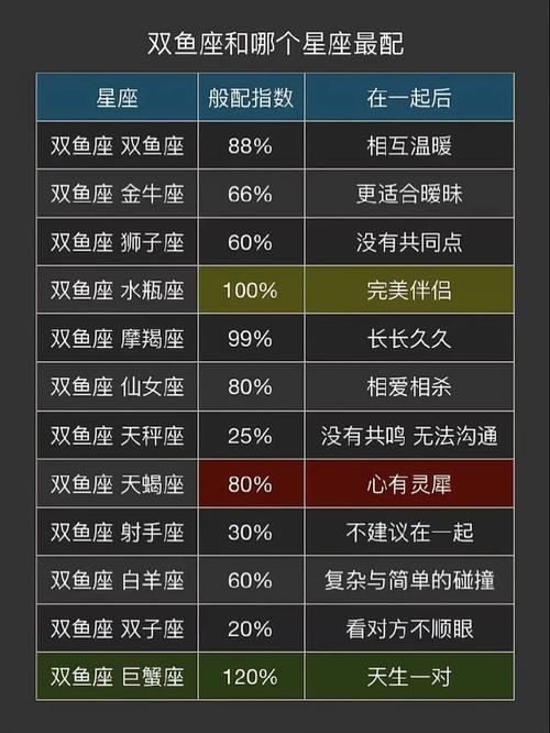 双鱼座最佳配对 星座配对分析 双鱼座难配星座_双鱼座星座配对