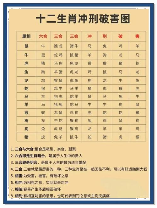 六爻占卜解卦_易经预测铜钱摇卦_六爻占卜解卦