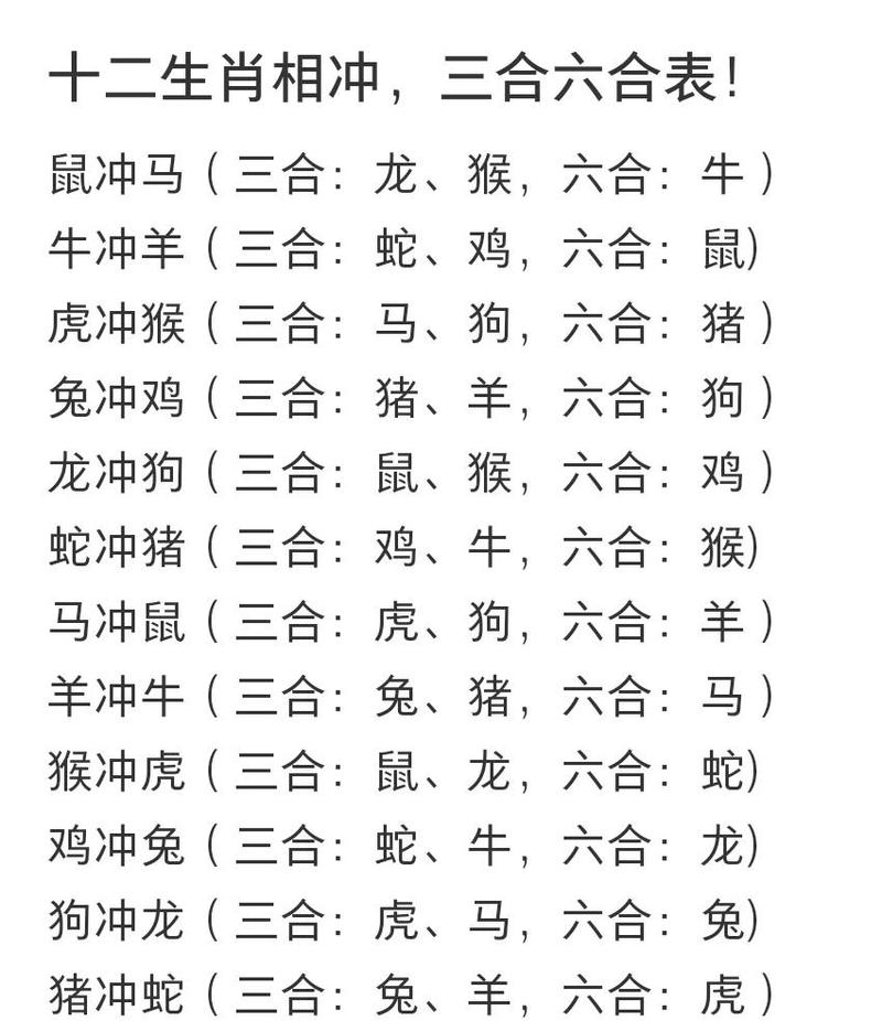 生肖性格配对_生肖属相对比_财运生肖对比