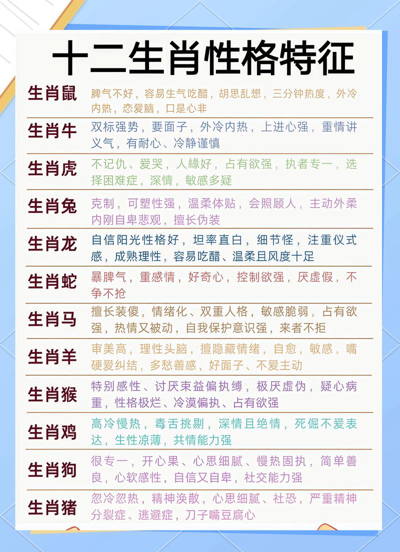 十二生肖性格特点分析_生肖属相性格特点_属相性格解读