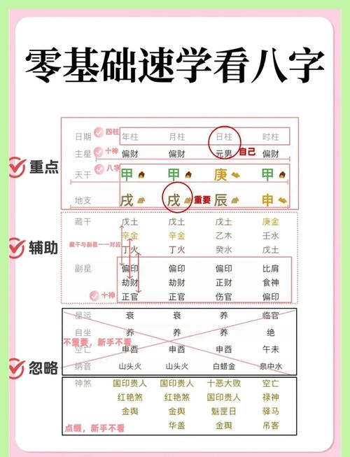 八字简批详解：一篇文章教你速查命理密码