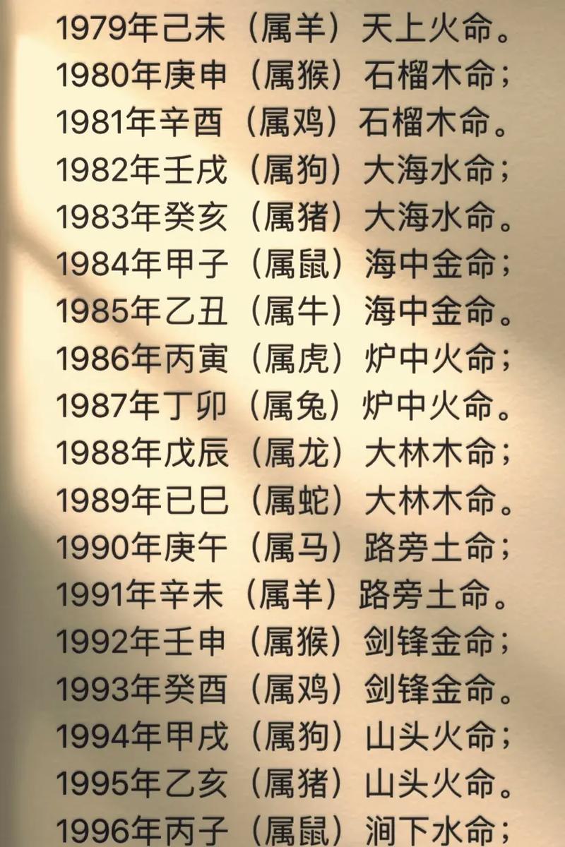 木狗命是火命还是木命_木狗命是火命还是木命_属狗人五行属性解析