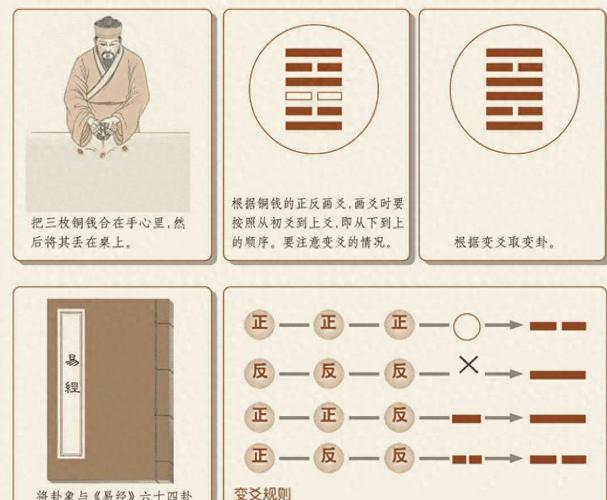 六爻占卜蓍草_六爻蓍草占卜_十二生肖蓍草宜忌