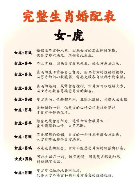 2026年属虎重孝在几月 这两个月份要当心