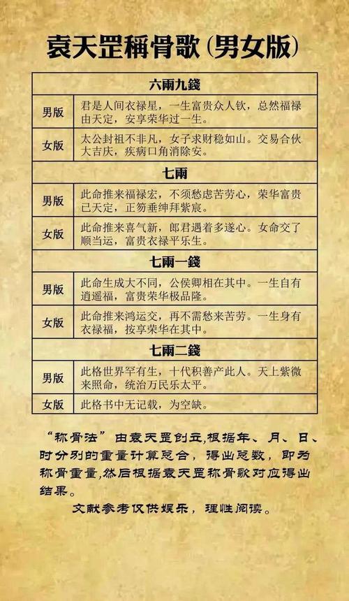 四两五称骨论命详解 男命女命福禄早知道