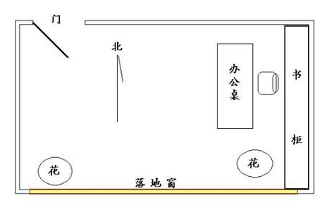 79年羊办公桌坐西朝东好吗 属羊人办公室风水朝向全解