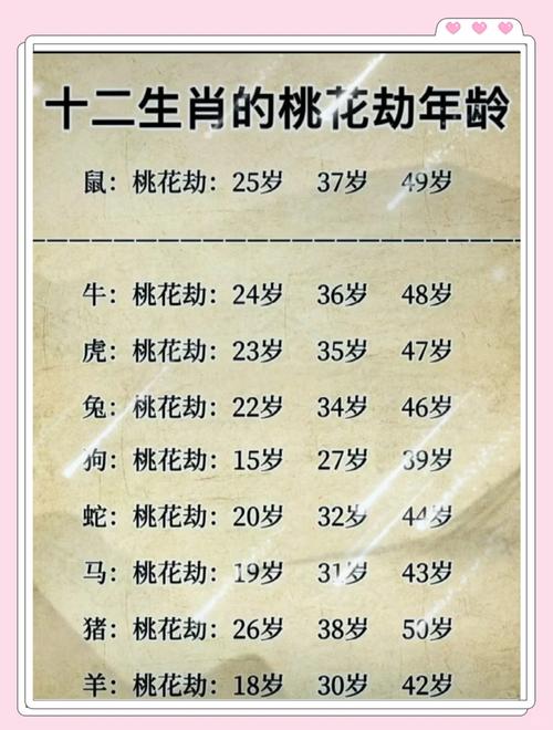属鼠人2026年桃花劫与正缘揭秘 避开烂桃花抓住真命