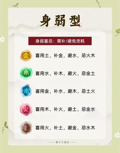 火猴命五行缺什么_火猴命五行喜忌_火猴命五行缺什么