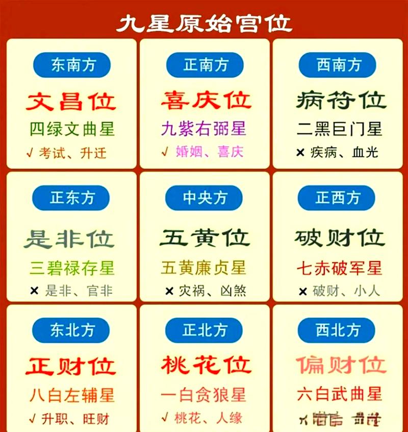 玄空飞星入门教程 九宫飞星排盘方法详解