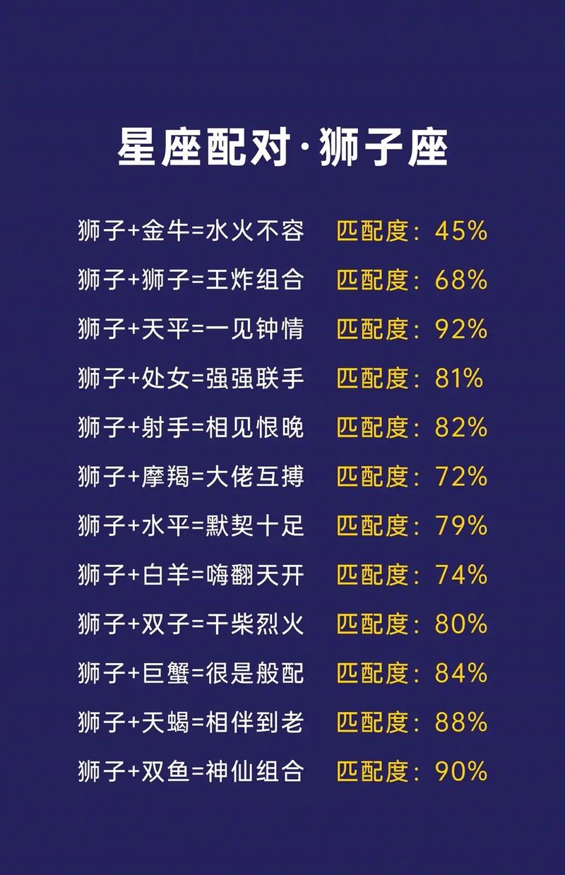狮子座明星_狮子座属龙明星特点_狮子座明星生肖配对