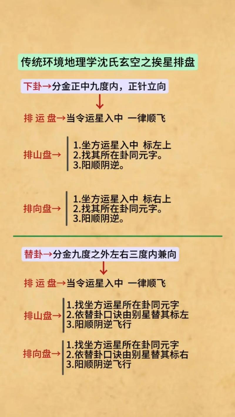 玄空飞星软件哪个好用 属羊的适合吗