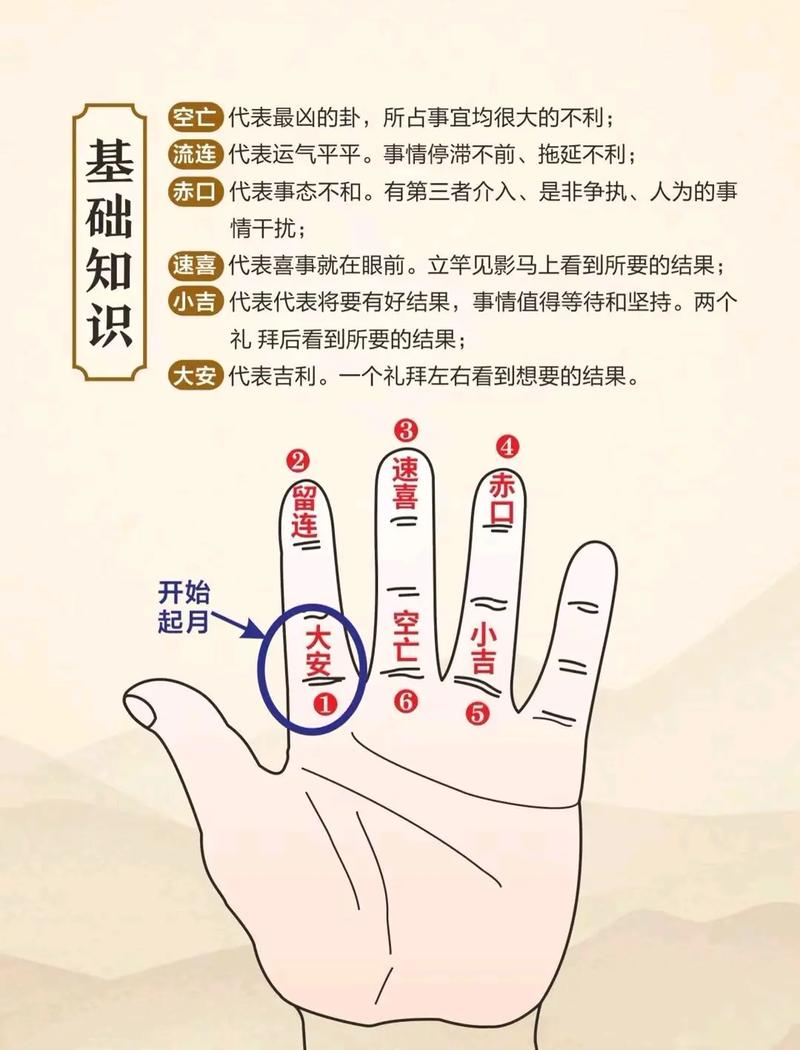 六爻占卜变爻怎么看 掌握变爻断吉凶