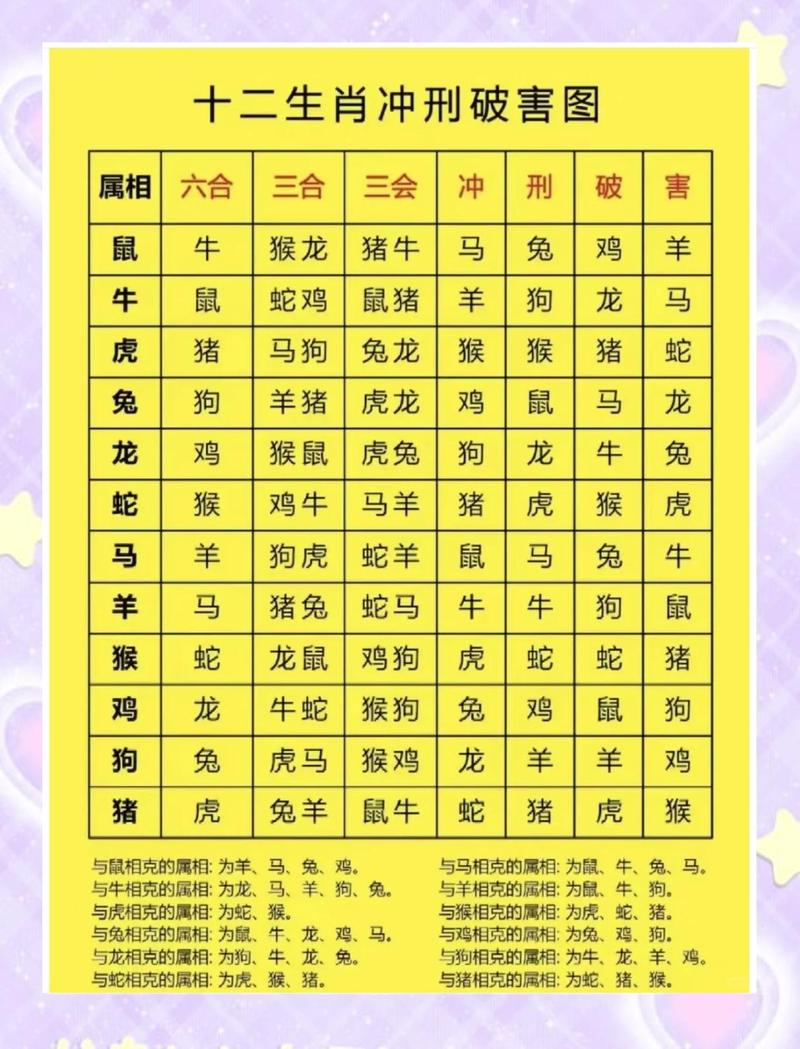 火鸡命和什么属相最配 最佳婚配属相与相克属相详解