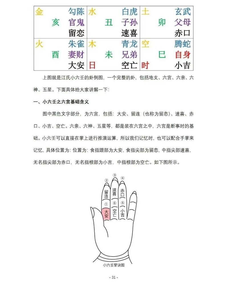 六壬排盘预测原理_六壬排盘不同生肖财运影响_六壬排盘预测