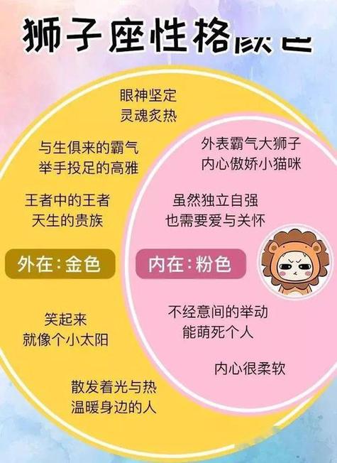 狮子座幸运色是什么 不同生肖的狮子座幸运色对照表