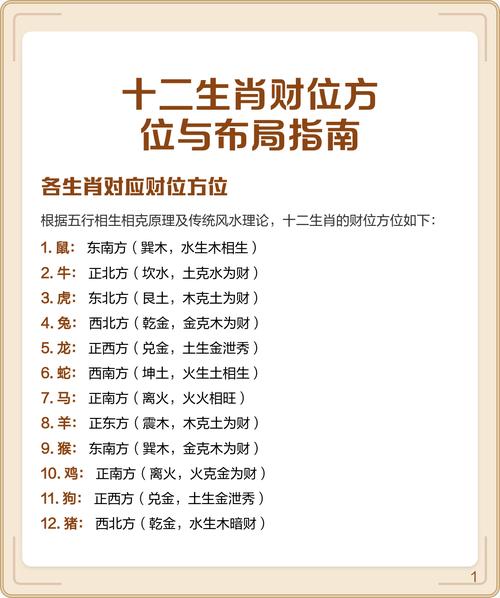 家居风水测算指南 十二生肖布局宜忌