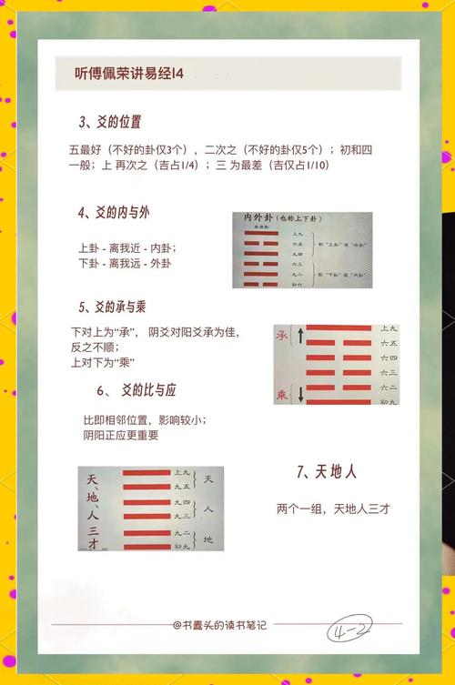 六爻占卜原理_六爻占卜起卦方法_六爻占卜原理