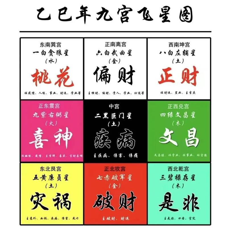 玄空飞星流日怎么看 十二生肖每日吉凶全解析