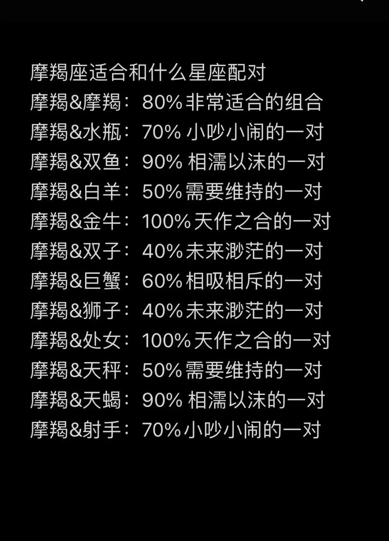 摩羯座和白羊座配对指南 性格差异与相处之道