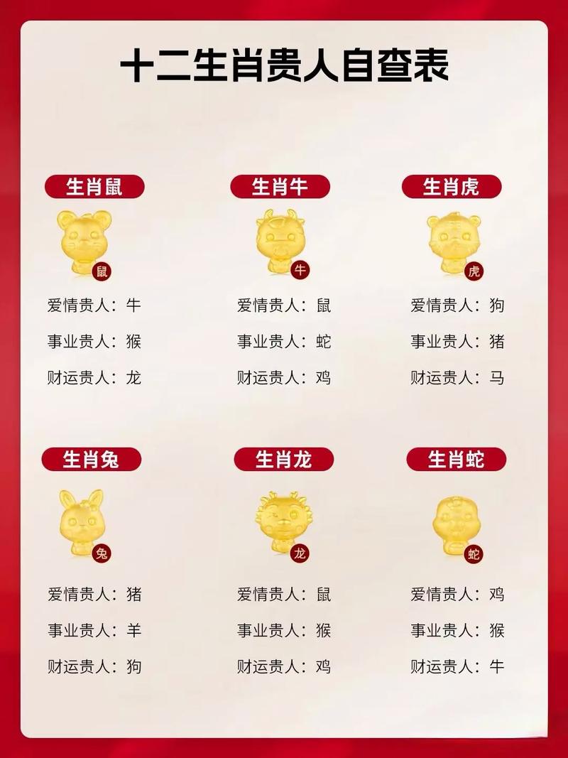 三世财运贵人指引_十二生肖财运贵人一览表_三世财运贵人