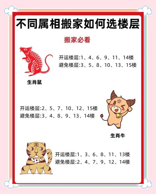 住宅风水测算这样做，生肖配位家宅旺