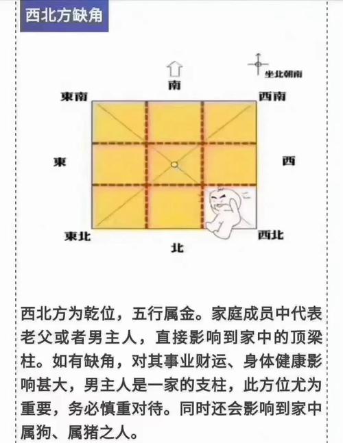 风水测算住宅_不同生肖选房风水指南_住宅风水测算方法