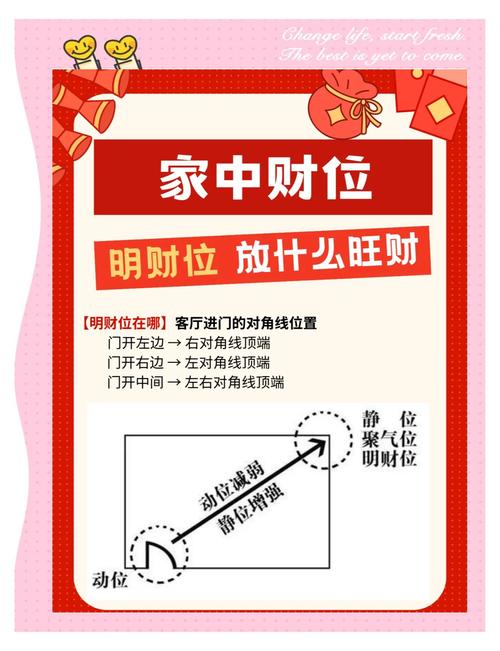 家居风水布局有讲究 这三个方位影响你整年财运
