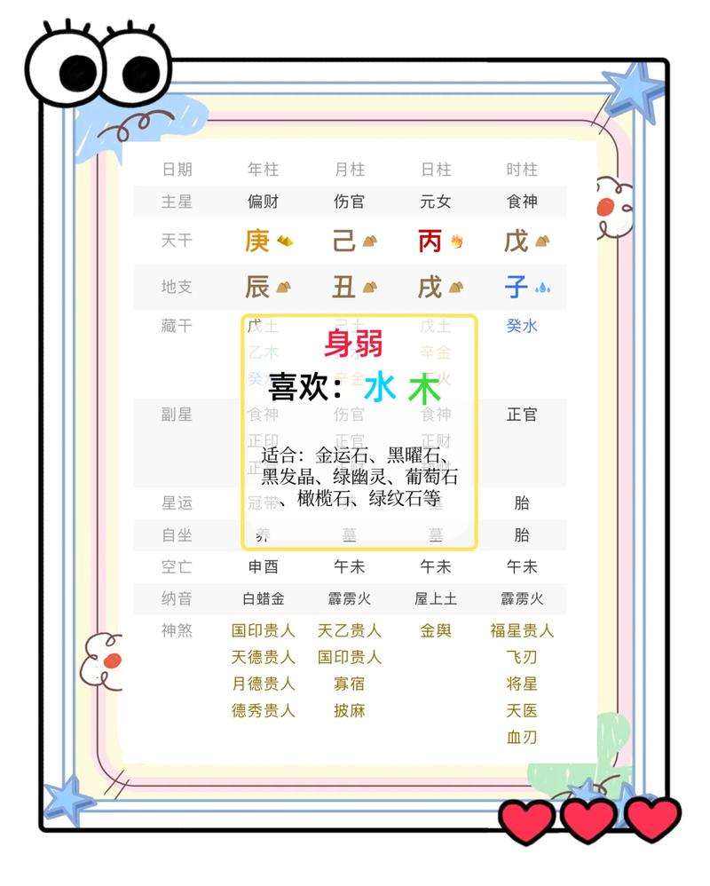 十二生肖五行属性_八字健康解读_八字健康解读