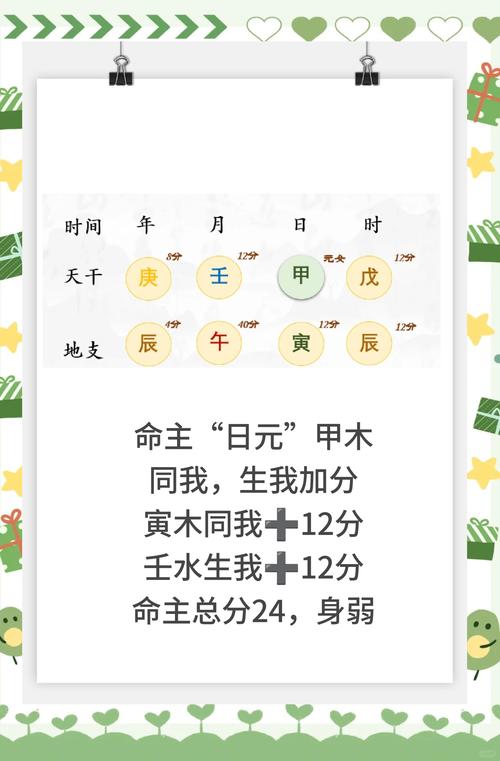 八字健康解读_八字健康解读_十二生肖五行属性