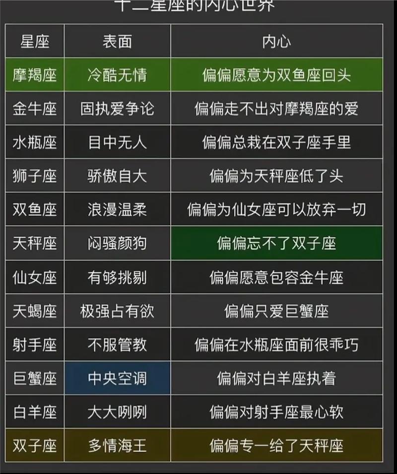 摩羯座和处女座：天生一对还是欢喜冤家？全面解析土象星座配对