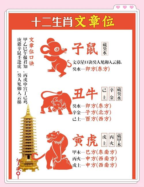 风水测算健康运 十二生肖健康调理指南
