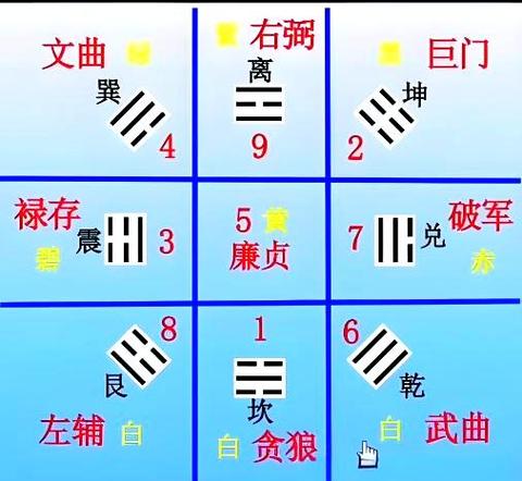 玄空飞星生克的风水奥秘与化解之道