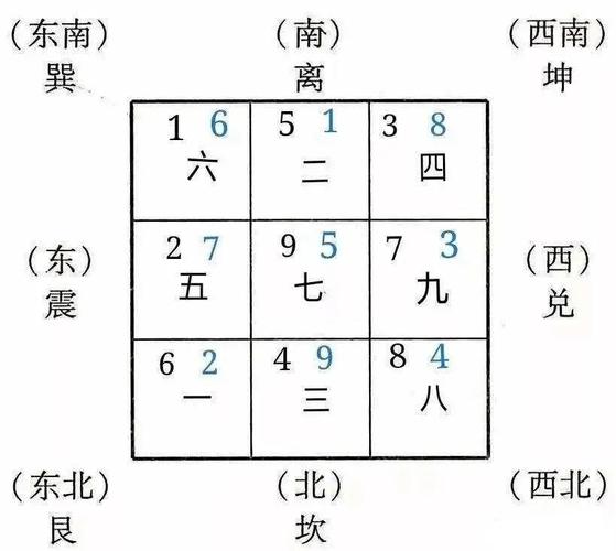 玄空飞星九星五行属性生克关系_玄空飞星生克_玄空飞星生入克入生出克出判断规则