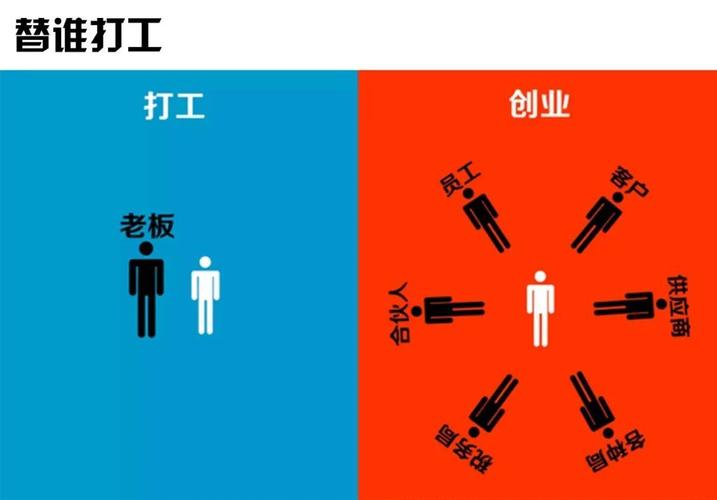 属鼠人做打工人还是创业者？抓住这个命理关键点
