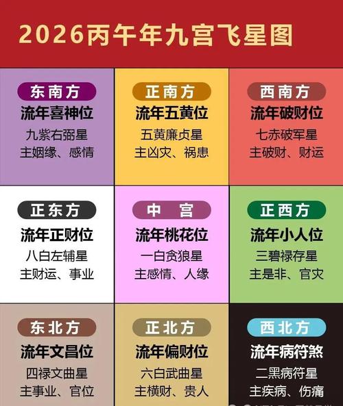 玄空飞星财位_2026年玄空飞星财位催旺方法_2026年玄空飞星财位正东方