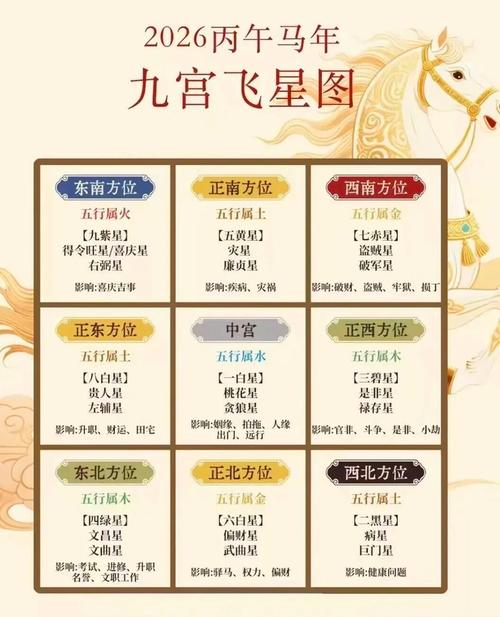 病符五黄位化解方法_风水与健康_2026丙午年风水健康