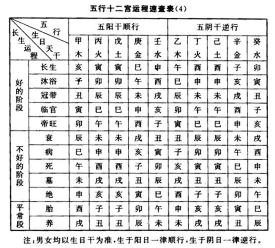 六壬排盘助你洞察事业前程 看懂工作运势的起伏关键