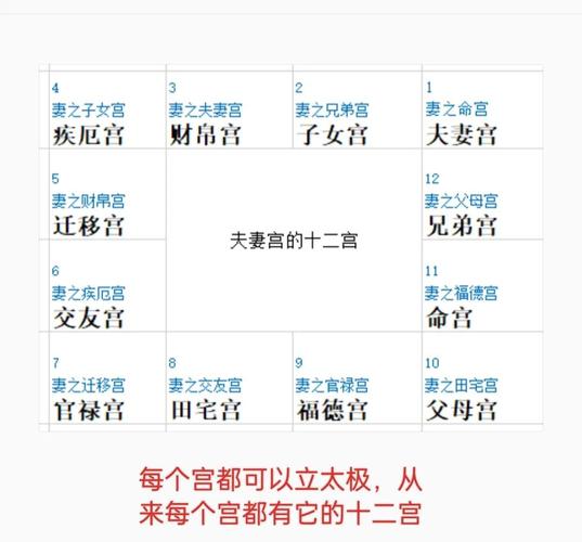紫微斗数命盘详解_十四主星庙旺落陷分析_紫微斗数十二宫位详解