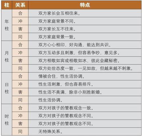 八字合婚的客户反馈_免费合婚软件可靠性_八字合婚准确度