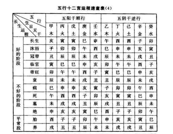 十年一运推算方法_八字大运分析_八字大运分析