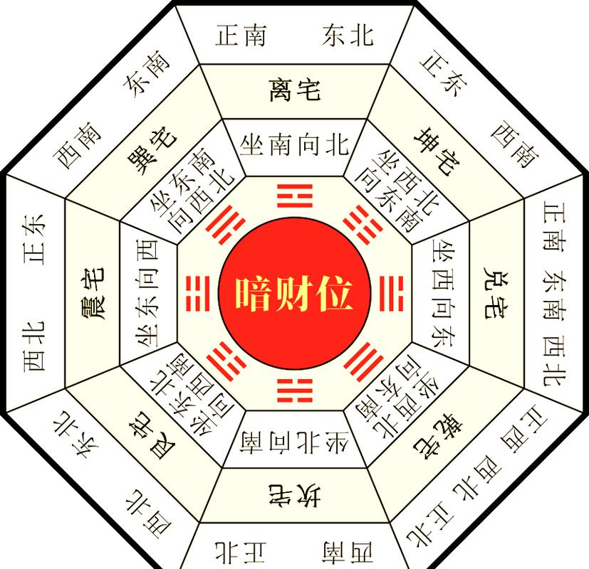 风水与财运_八白左辅星财运布局_2026年风水财位摆放