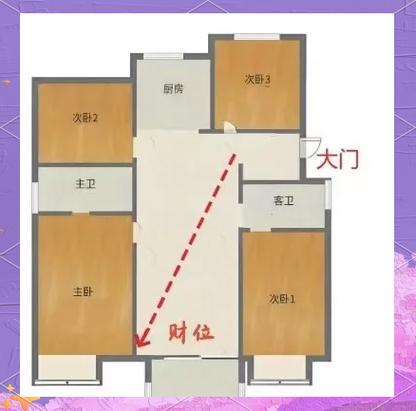 2026年风水财位摆放_八白左辅星财运布局_风水与财运