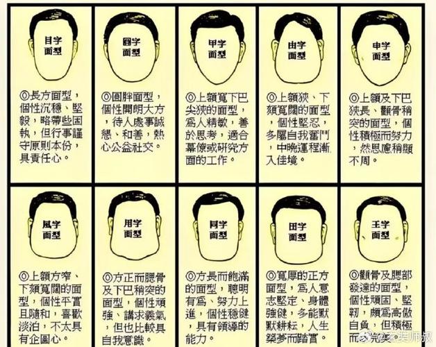 如何通过面相快速识人_面相学应用_面相学