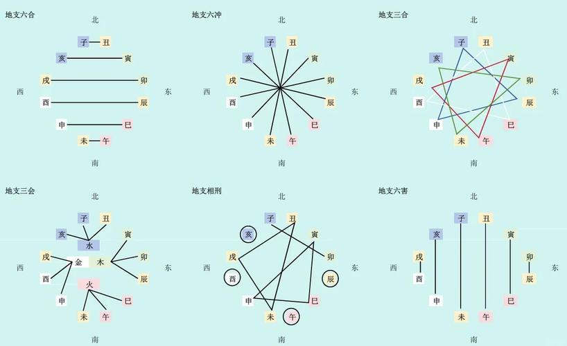 12地支关系特点_地支关系详解_三合六合冲刑害命理奥秘