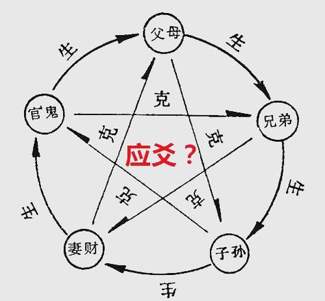 六爻占卜健康 官鬼爻疾病预测 世爻体质疾病分析_六爻占卜健康